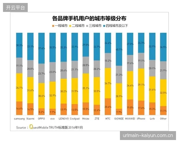 全民健身信息服务平台”注册用户突破1.5亿，其中超过60%的活跃度来自三线及以下城市